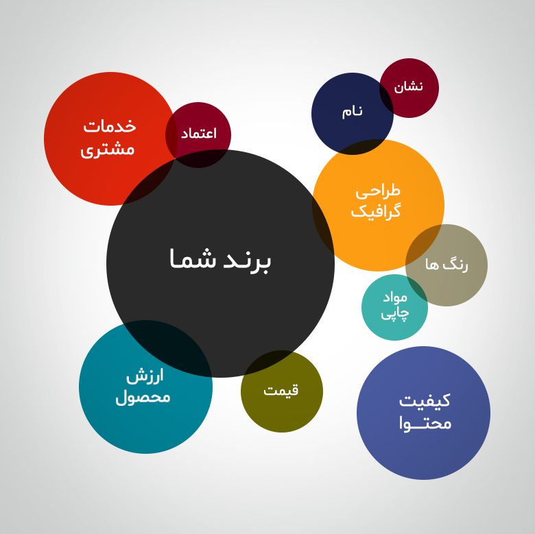 اینفوگرافیک برندسازی اینفوگرافیک برند